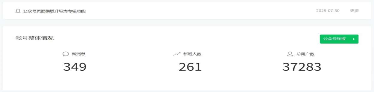 庆祝7月份关注破4W